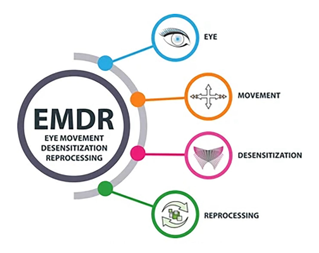 Trauma EMDR Therapy: Healing from PTSD and Emotional Distress ...