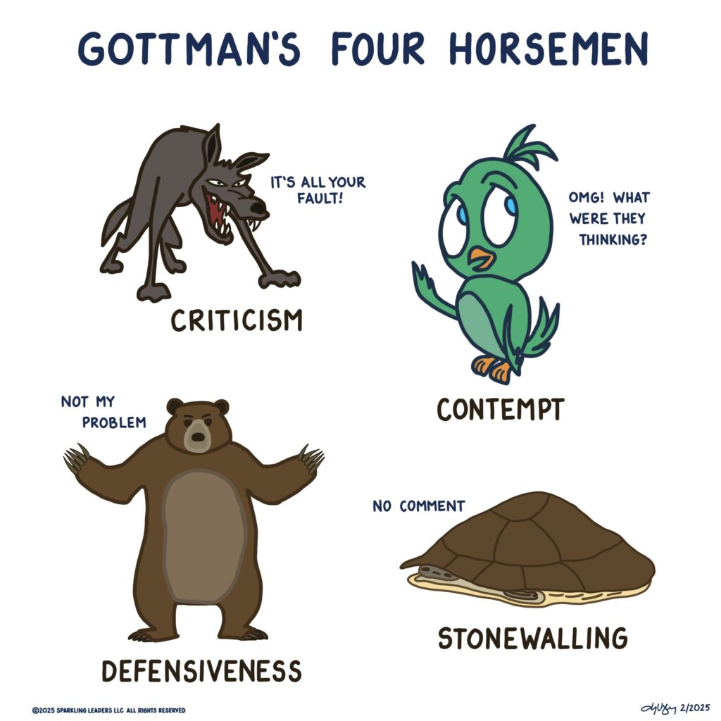 GOTTMAN 4 HORSEMAN