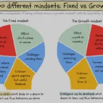 Unveiling Timeless Wisdom: Navigating Growth with Satir and Dweck